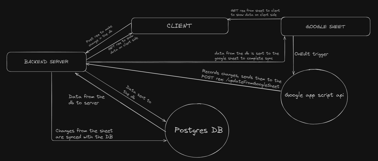 Real time-2WayDatabaseSync